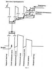 Полупроводниковая гетероструктура (патент 2431218)