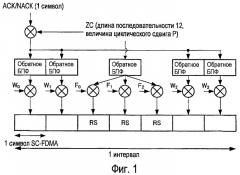 Устройство радиопередачи и способ радиопередачи (патент 2451401)