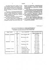 Штамм гриба gliосlаdiuм сатеnulатuм gilмаn. ет аввотт для получения препарата против грибных возбудителей картофеля (патент 1836907)