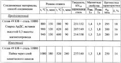 Электрический реактивный двигатель малой тяги и способ изготовления и термической обработки биметаллических магнитопроводов (патент 2347106)