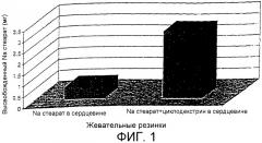 Композиции жевательной резинки и кондитерских изделий, содержащие комплекс для удаления окрашивания, и способы их изготовления и применения (патент 2320194)