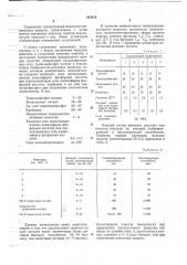 Моющее средство для очистки металлической поверхности (патент 644819)