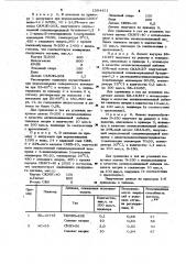 Композиция для получения латекса неэмульсионного полимера (патент 1004421)