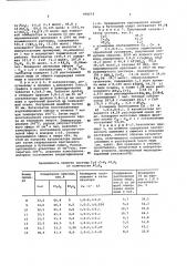 Катализатор для гидрирования карбонилсодержащих соединений жирного ряда (патент 598633)