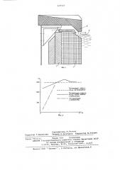 Способ охлаждения огнеупорной кладки стекловаренной печи (патент 637337)