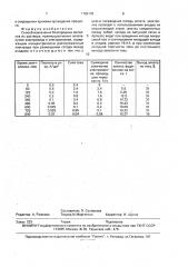 Способ извлечения благородных металлов (патент 1786193)