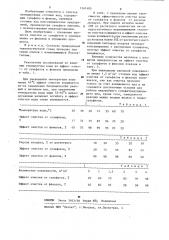 Способ биохимической очистки сточных вод от сульфатов (патент 1161485)