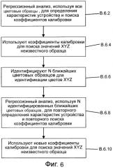 Способ и система для определения цвета из изображения (патент 2567863)