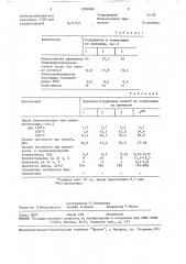 Композиция для древесно-стружечных плит (патент 1595860)