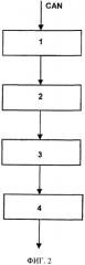 Способ и устройство для активизации абонентов шинной системы и соответствующий абонент (патент 2573237)