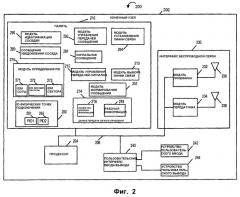 Способ и устройство связи, использующие идентификаторы точки физического подключения (патент 2498527)