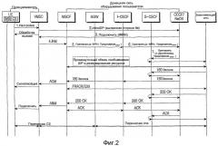 Способ мобильной связи и система передачи информации, касающейся возможностей сети (патент 2389142)