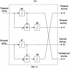 Демодулятор сигналов шестнадцатипозиционной квадратурной амплитудной манипуляции (патент 2246182)