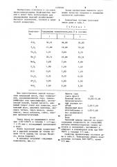 Грунтовая эмаль (патент 1278318)