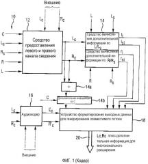 Совместимое многоканальное кодирование/декодирование (патент 2327304)