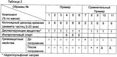 Средство для защиты от загрязнений и обработанная им строительная плита (патент 2342413)