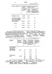 Способ рафинации гидратированных растительных масел (патент 1180384)