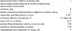 Способ экспресс-обнаружения дезинфектантов с действующим веществом на основе четвертичных аммониевых соединений (патент 2566284)