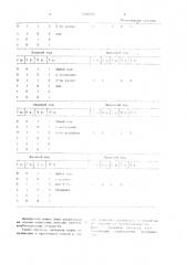 Экстраполятор видеосигнала изображения (патент 1089590)