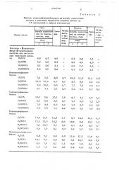 Стимулятор роста растений цизп-106 (патент 680706)