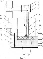 Монокристаллический материал с неоднородным распределением оптических примесей для активного лазерного элемента (патент 2591253)