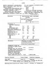 Способ получения фенолформальдегидных смол (патент 636896)