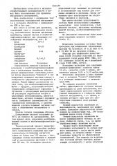Состав для пропитки абразивного инструмента (патент 1366378)