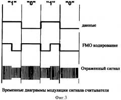 Антиколлизионная система радиочастотной идентификации (патент 2344441)