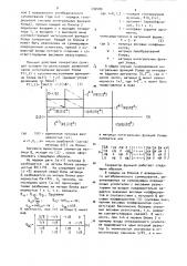 Генератор функций (патент 890409)