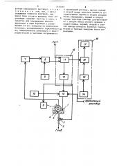 Устройство для контроля структурной однородности химических волокон (патент 1515107)