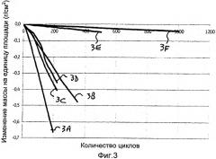 Суперсплав на основе никеля, механический компонент, изготовленный из указанного суперсплава, элемент турбомашины, который включает указанный компонент, и соответствующие способы (патент 2544954)