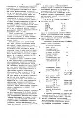 Способ подготовки шихты для варки стекла, преимущественно натрийкальцийсиликатного состава (патент 908750)