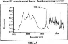 Композиция суспензии фексофенадина (патент 2405538)