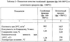 Способ получения тяжёлого нефтяного топлива (патент 2612963)