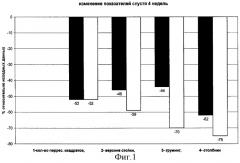 Способ получения сухого экстракта из травы кориандра посевного, обладающего антистрессорным, седативным, ноотропным и гипотензивным действием (патент 2314822)