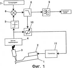 Высокочувствительные способ и устройство для измерения силы/массы с использованием системы фазовой автоподстройки частоты (патент 2334204)