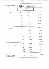 Способ получения эфирных масел (патент 571505)