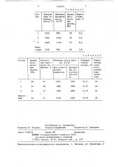 Заполнитель для жаростойкого бетона (патент 1348311)