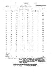 Масса для изготовления шлифовального инструмента (патент 1098949)