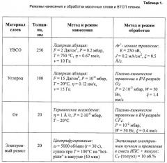 Способ изготовления сквидов с субмикронными джозефсоновскими переходами в пленке высокотемпературного сверхпроводника (патент 2325005)