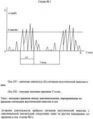 Способ диагностики поверхности катания колесных пар подвижного состава железнодорожного транспорта и метрополитена (патент 2466047)