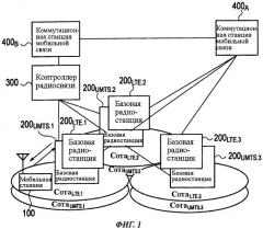 Способ мобильной связи, коммутационная станция мобильной связи, базовая радиостанция и мобильная станция (патент 2499363)