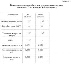 Способ лечения микоза стоп с онихомикозом у больных с сопутствующим дисбактериозом кишечника (патент 2666608)