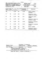 Состав для защиты расплавленных медных сплавов от окисления (патент 1167226)