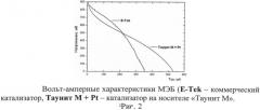 Способ получения платинусодержащих катализаторов на наноуглеродных носителях (патент 2538959)