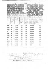 Способ горячей прокатки стальных полос (патент 1118443)