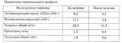 Способ лечения климактерического синдрома у женщин пременопаузального периода (патент 2564088)