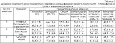 Способ получения комплексного иммунотропного антисептического препарата для лечения и профилактики инфекционных заболеваний животных (патент 2361579)