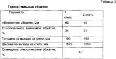 Способ производства квадратной заготовки (патент 2623976)