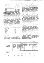 Шпаклевка (патент 753879)